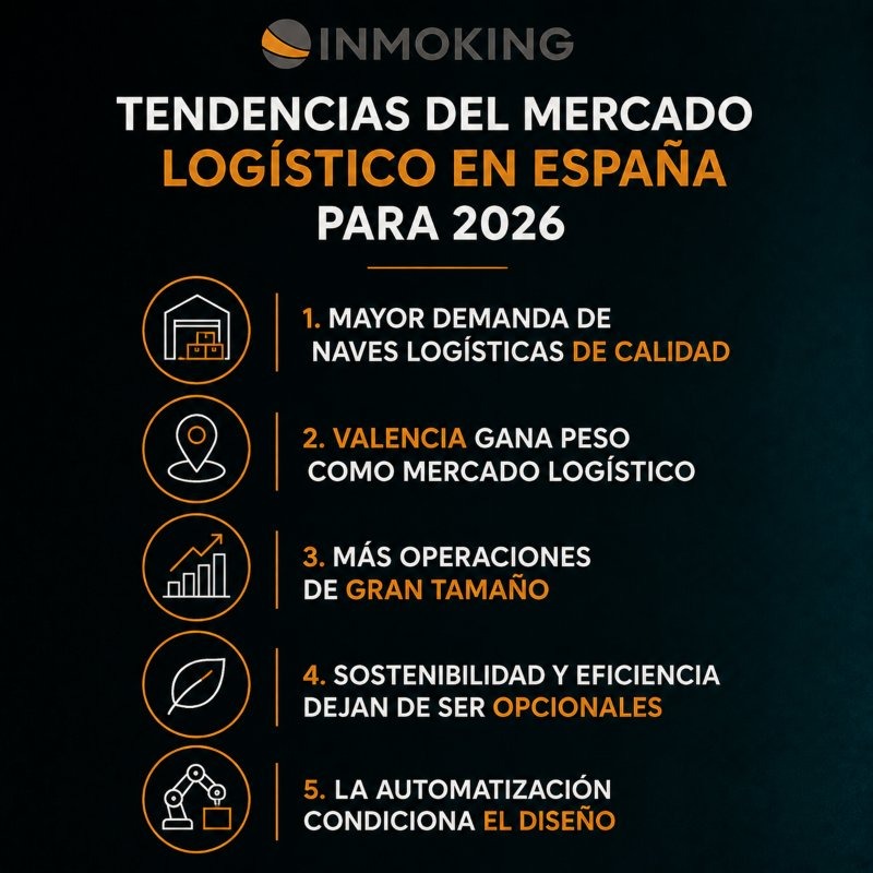 Tendencias mercado logistico España 2026