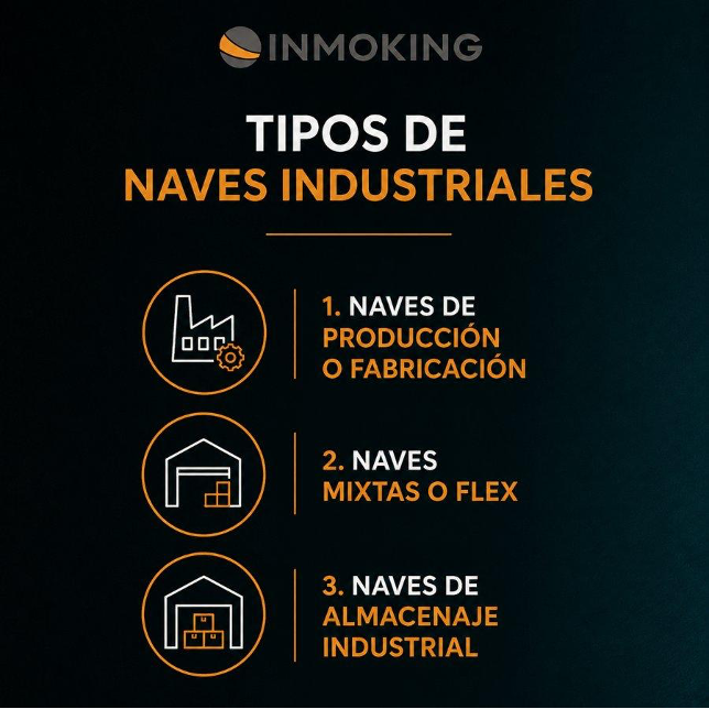 Tipos de naves industriales